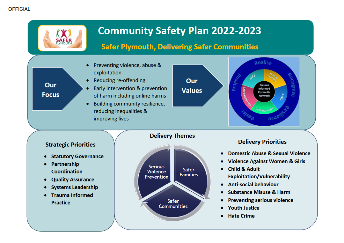 Safer Plymouth - Plan on a page infographic